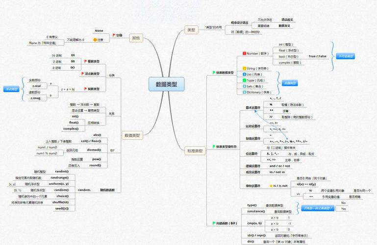 Python在Linux环境下的高效绘图指南？Linux下Python绘图为何更高效？Python在Linux绘图为何更快？