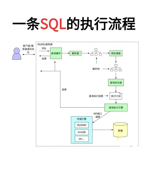 深入解析Oracle Linux中的PMON进程，功能、管理与优化？PMON进程为何这么重要？PMON进程为何不可或缺？