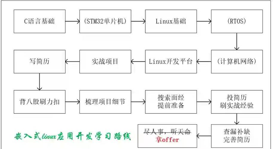 Linux Make实例详解，从入门到精通？Makefile到底怎么用？Makefile真的难用吗？