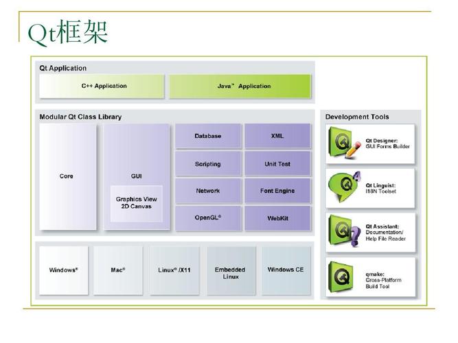 Qt在Linux平台下的音频应用开发指南？Qt开发Linux音频应用难吗？Qt开发Linux音频应用难吗？