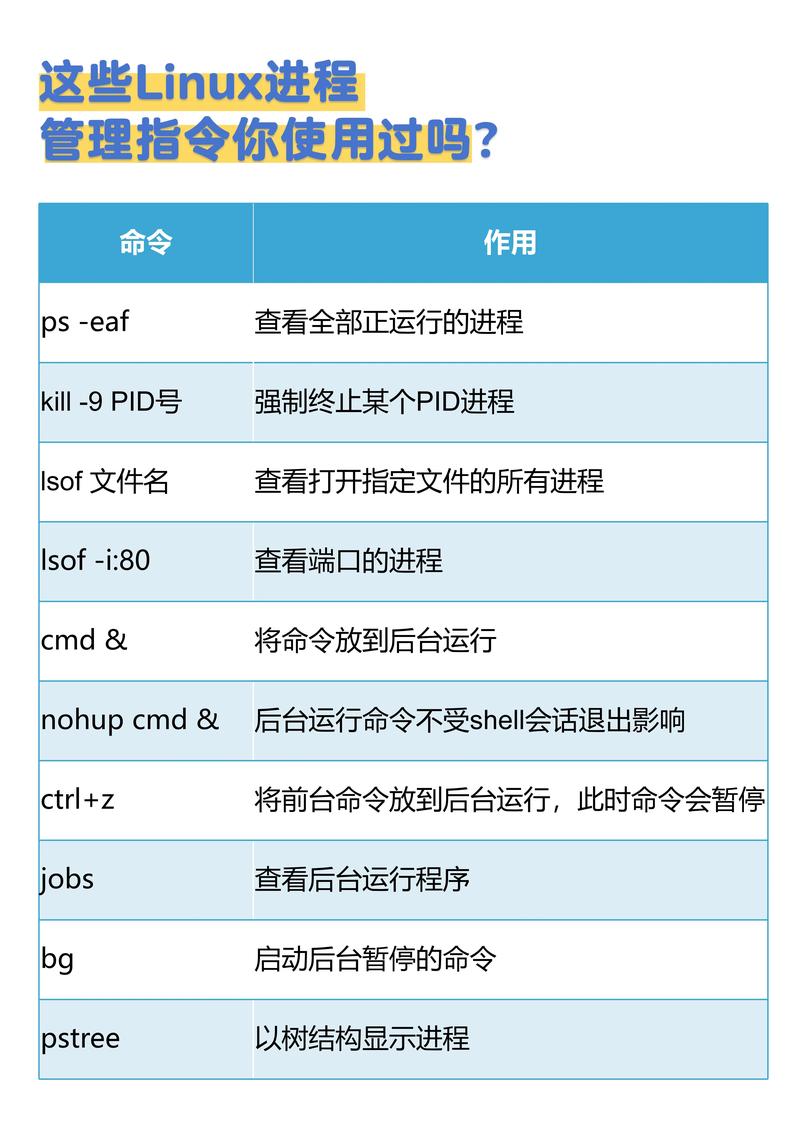 Linux中的插入操作，从文本编辑到数据管理？Linux插入操作有多强？Linux插入操作究竟多高效？
