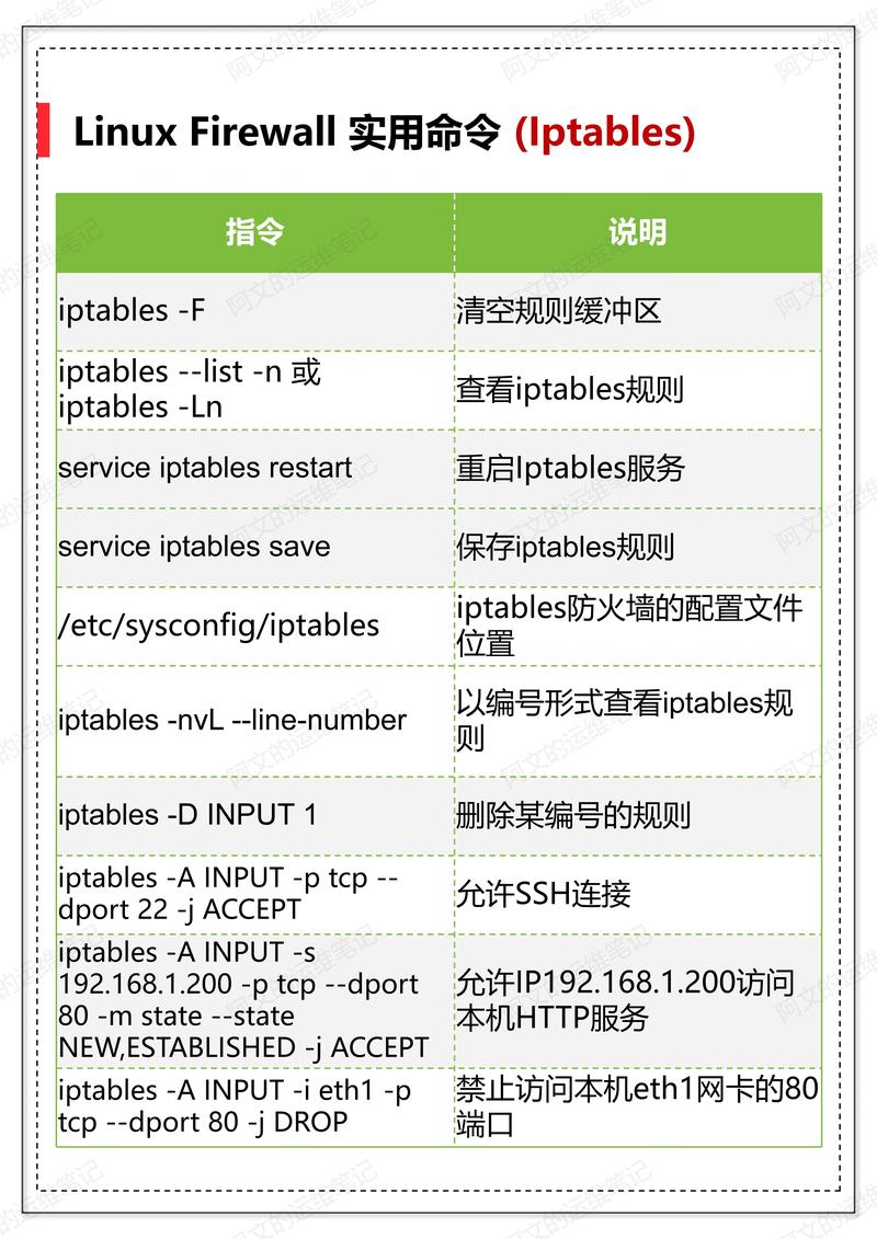 Linux调试技巧，如何高效删除断点？删除断点竟如此简单？删断点真有这么难？