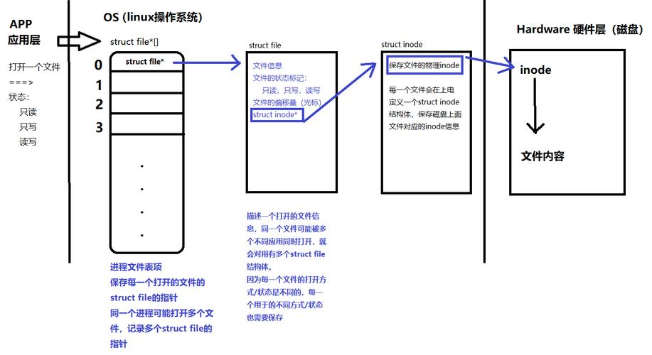 Linux下文件管理，从基础操作到高级技巧？Linux文件管理有哪些诀窍？Linux文件管理有哪些诀窍？