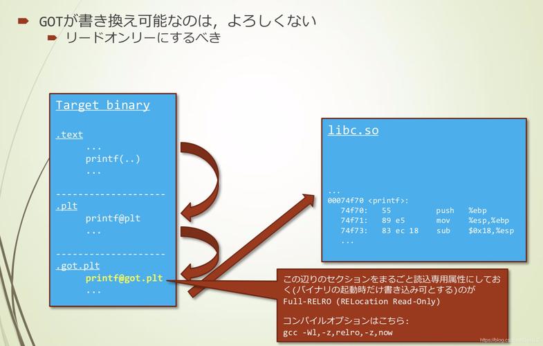 Linux Canary绕过，原理、技术与防御措施？如何绕过Linux Canary防护？如何巧妙绕过Linux Canary？