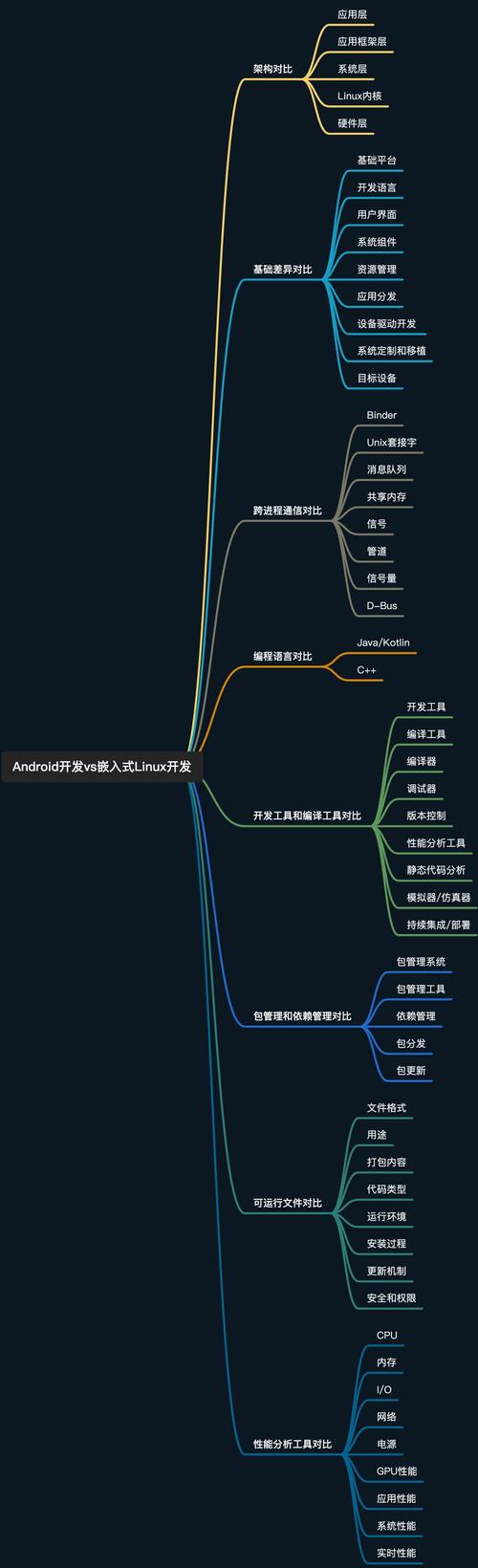 Linux下CUnit单元测试框架的配置与使用指南？如何用CUnit测试Linux代码？Linux代码怎么用CUnit测试？，（14字，疑问句，直击核心操作且简洁自然）
