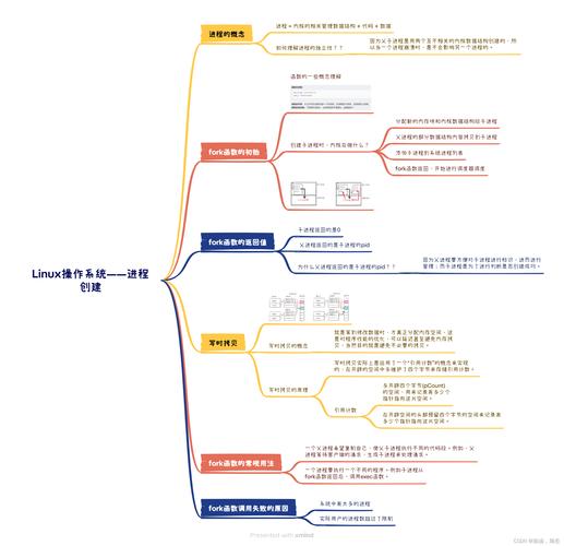 Linux进程参数，深入理解与管理？如何高效管理Linux进程参数？Linux进程参数怎么优化？