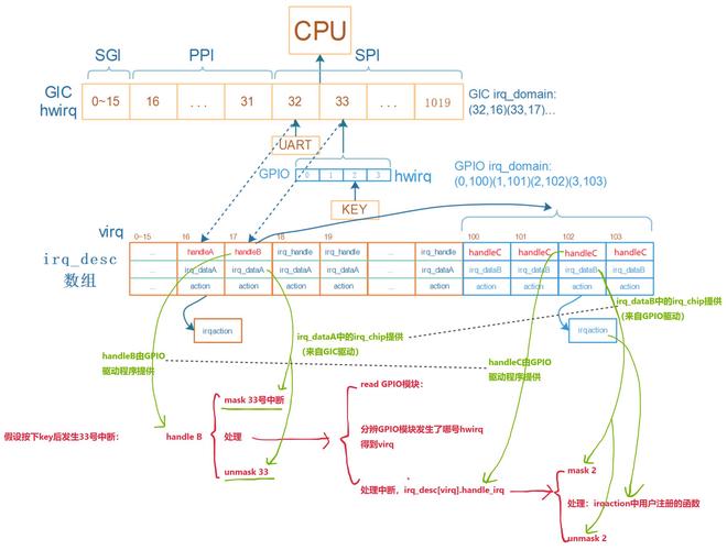 Linux程序锁定，原理、实现与应用？Linux程序为何被锁定？Linux程序为何被锁定？