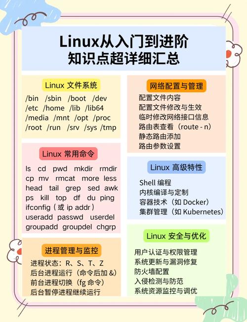 Linux命令规则，从基础到高级的全面指南？Linux命令到底怎么用？Linux命令真有那么难学？