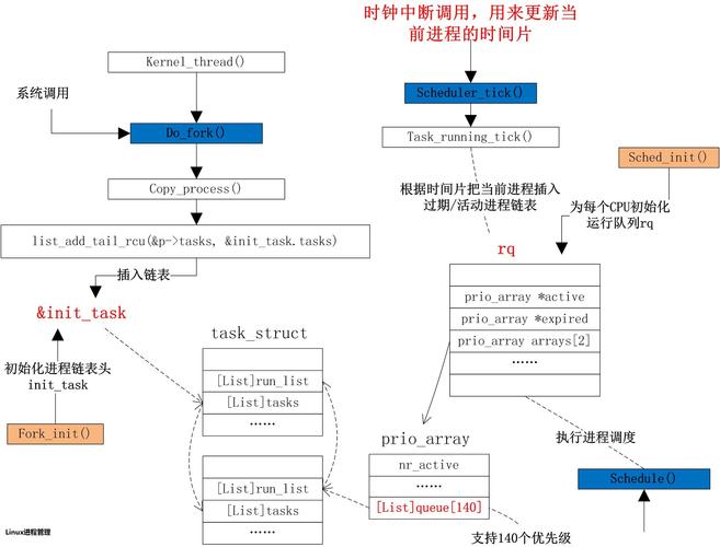 Linux进程管理，如何将后台进程调回前台？如何让Linux后台进程回到前台？Linux后台进程怎么调回前台？