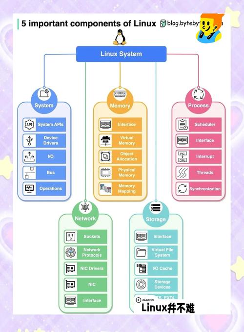 Linux会话ID，理解、管理与应用？如何掌控Linux会话ID？如何管理Linux会话ID？