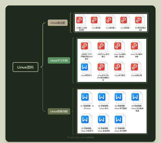 Linux软件平台，开源生态系统的核心力量？Linux为何是开源的中流砥柱？Linux为何主宰开源世界？