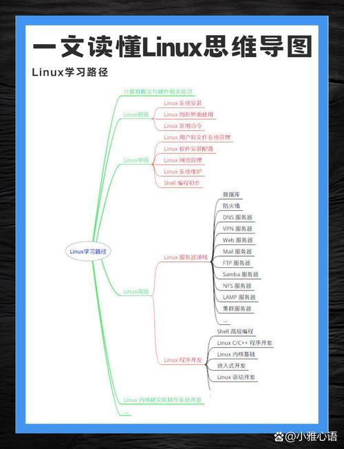 如何在Linux系统上安装Symfony框架，完整指南？Linux下如何安装Symfony框架？Linux装Symfony？看这篇！