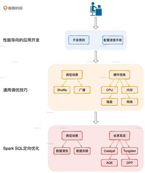Spark 在 Windows 和 Linux 上的部署与优化？Spark部署，选Windows还是Linux？Spark选Windows还是Linux更好？