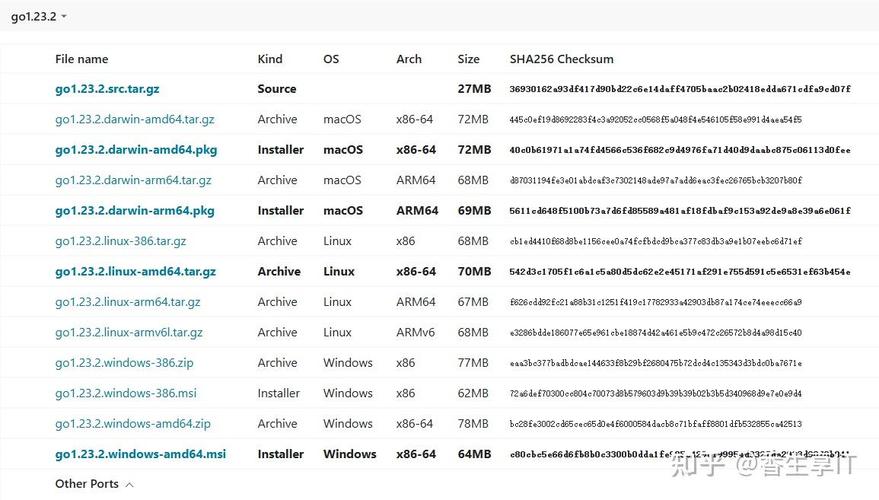在Linux环境下使用Golang进行高效开发？Go开发在Linux下真的高效吗？Linux下Go开发真高效吗？