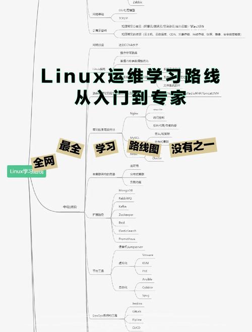 Linux创建会话，从基础到高级的全面指南？Linux会话创建全攻略？如何轻松创建Linux会话？
