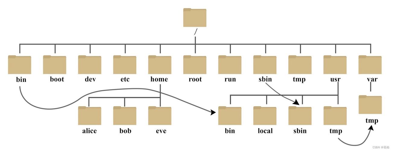 Linux系统中的分组作用与管理？Linux分组管理有何妙用？Linux分组管理能带来哪些便利？