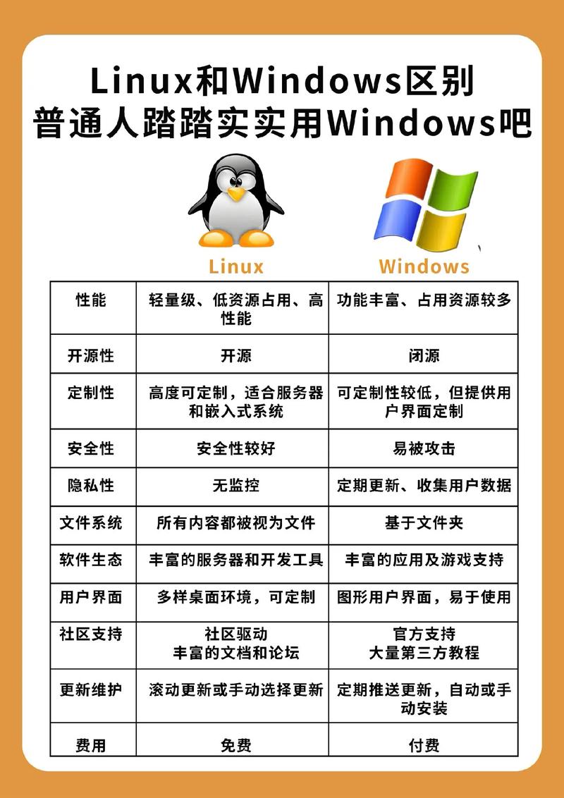 Windows与Linux中的复制操作，比较与技巧？Windows和Linux复制谁更快？谁更胜一筹，Windows还是Linux复制？