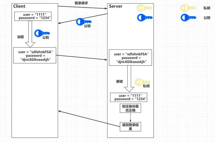 Linux Mutex机制详解，原理、实现与应用（CSDN技术分享）Linux Mutex如何避免死锁？Mutex如何防止死锁？