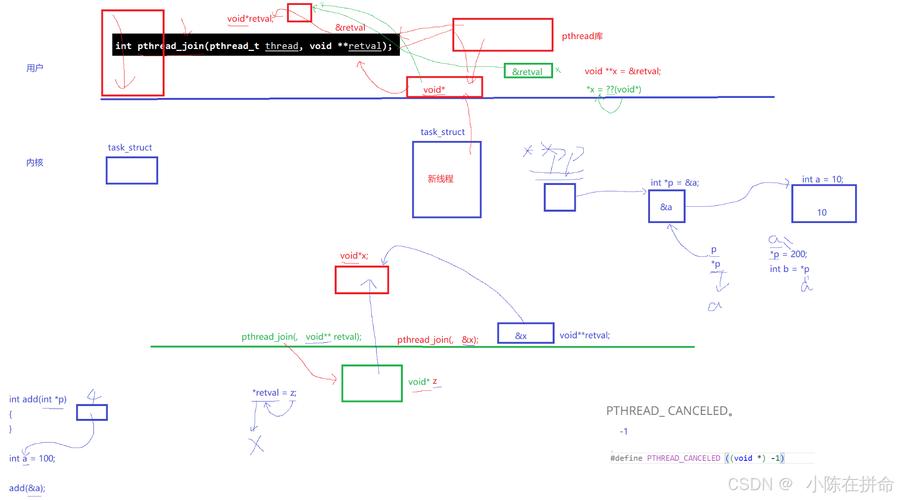 理解Linux中的pthread_join，线程同步的关键机制？pthread_join如何实现线程同步？pthread_join怎样同步线程？