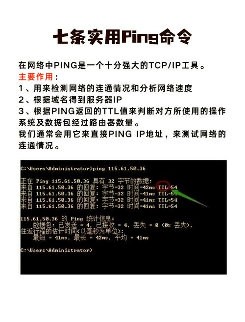 Linux下Ping速率优化与测试指南？Linux如何提升Ping速度？Linux下如何加快Ping速度？，（14字，疑问句，直接针对用户核心需求，简洁自然）