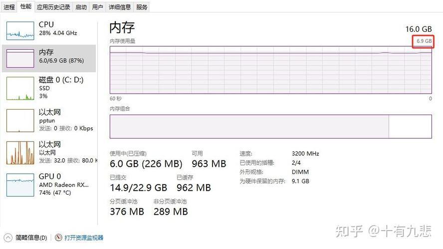 win10内存？Win10内存使用详解
