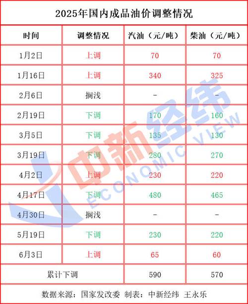 油价年内第五涨？油价年内第五次上涨趋势分析