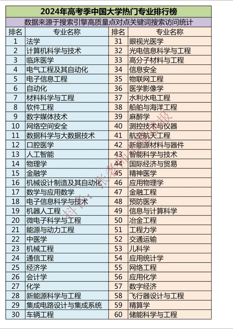 中国大学专业排名？中国大学专业排名榜单揭晓！