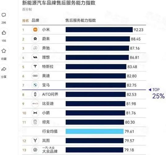 年轻人不买年抛电车？年轻人对年抛电车的态度，不买账？