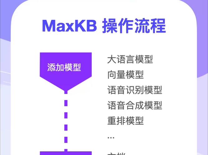 MaxKB在Linux系统上的部署指南，高效搭建知识库问答平台？Linux如何快速部署MaxKB？MaxKB怎么装到Linux？