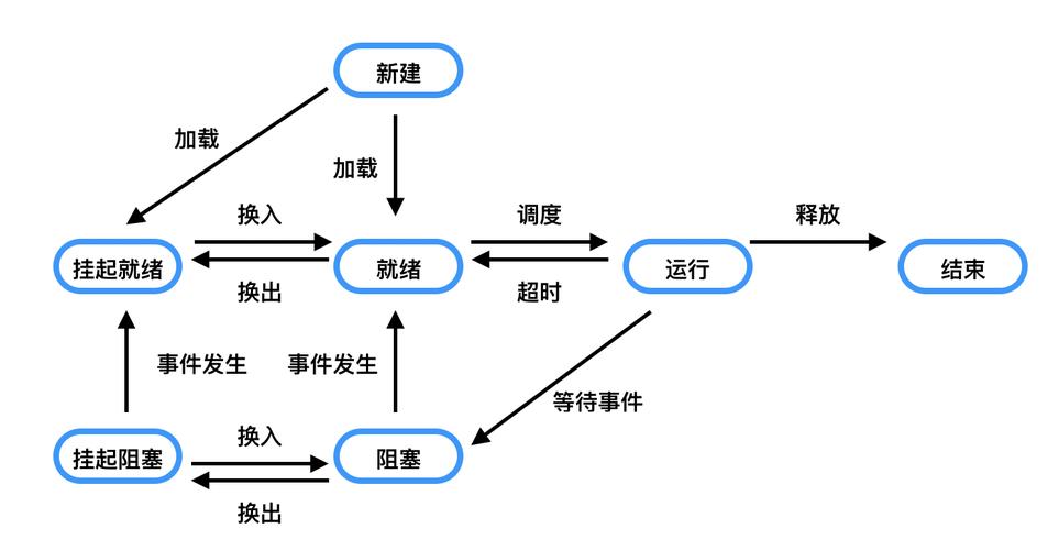 Linux进程更改，深入理解进程管理与操作？如何高效管理Linux进程？Linux进程管理有哪些诀窍？