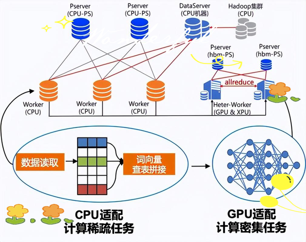 Linux边缘融合，开启智能计算的未来？边缘计算能颠覆云计算吗？边缘计算会取代云计算吗？