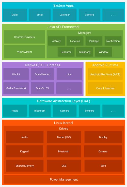 Linux，最炫的开源操作系统？Linux真能称霸开源界？Linux凭啥稳坐开源C位？