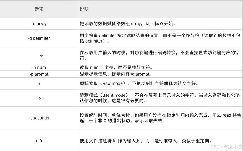 深入理解Linux中的$1和$2，Shell脚本参数解析的核心？$1和$2在Shell中怎么用？Shell脚本中$1和$2有何妙用？