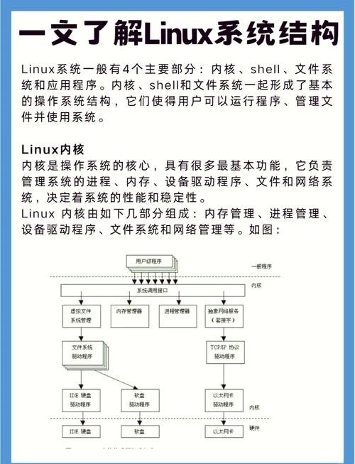 Linux系统改装步骤详解，从准备到优化？Linux系统怎么改装最省心？改装Linux系统难不难？