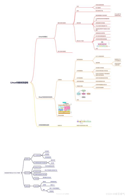Linux Polkit组件，权限管理的核心机制？Polkit如何掌控Linux权限？Linux权限谁说了算？Polkit！