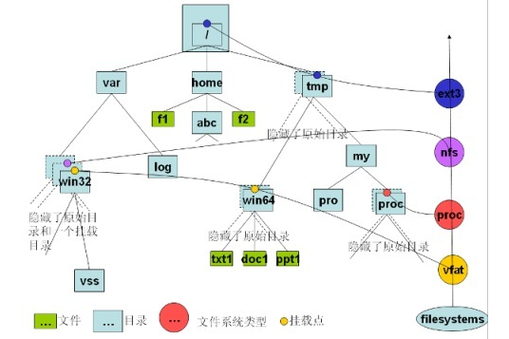 TDR文件在Linux系统中的处理与应用？Linux如何高效处理TDR文件？Linux能直接打开TDR文件吗？