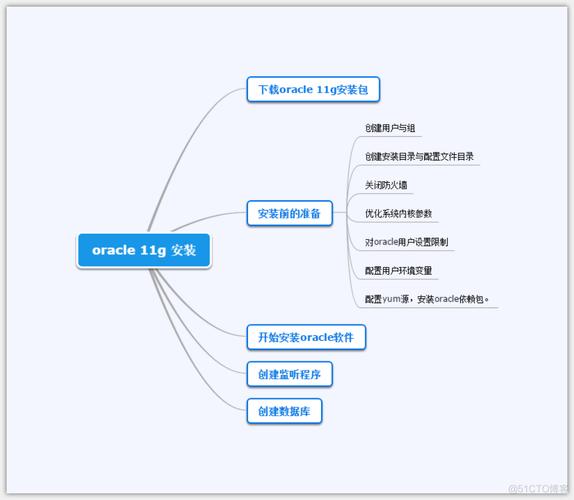 Oracle服务在Linux系统上的部署与优化？Linux如何高效部署Oracle？Oracle在Linux上怎么装更快？
