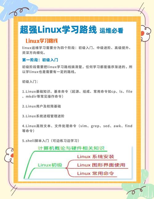 新电脑安装Linux，从入门到精通的完整指南？装Linux难吗？新手必看！装Linux真的很难吗？