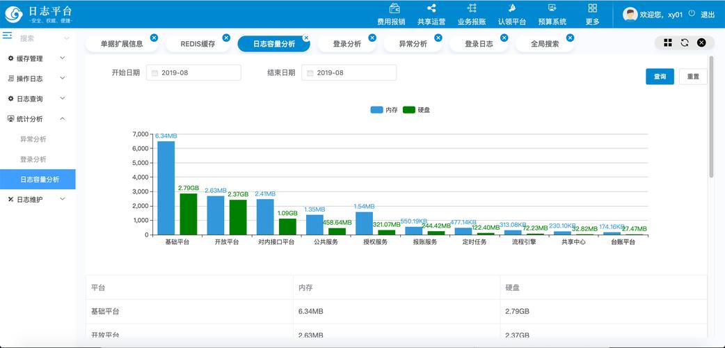Linux彩色日志，提升系统日志可读性与管理效率？Linux彩色日志真能提升效率？Linux彩色日志真能提升效率？