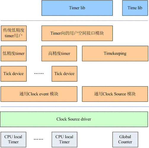 Linux层级效率，优化系统性能的多层次策略？如何层层优化Linux系统性能？Linux系统怎样层层提效？