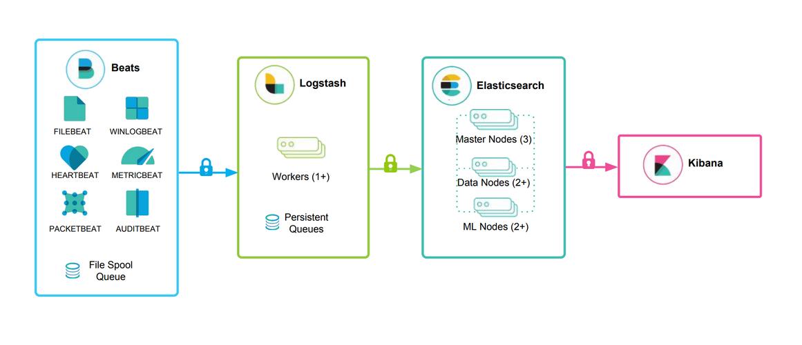 MQ Linux版本，全面解析与最佳实践？MQ Linux版怎么用最顺手？MQ Linux版如何高效上手？