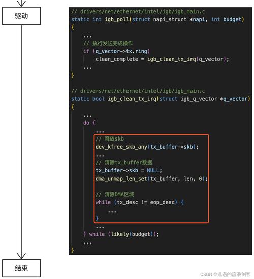 Linux编程打洞，深入理解网络穿透技术？如何掌握Linux网络穿透打洞？Linux打洞技术如何精通？