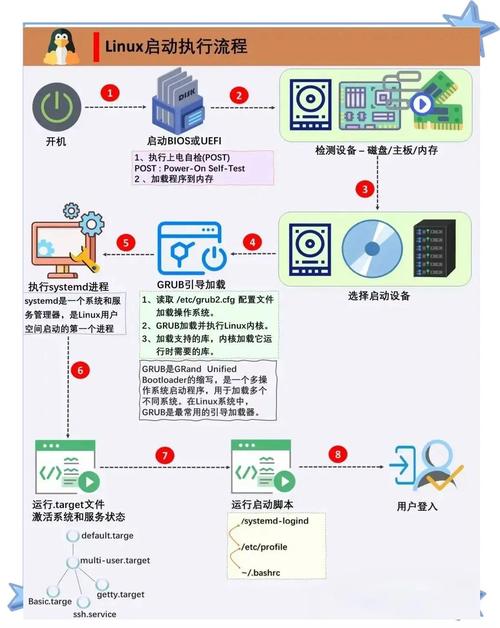 Linux适配，推动软件跨平台兼容的关键一步？Linux适配能打通跨平台壁垒吗？Linux适配能否破解跨平台难题？