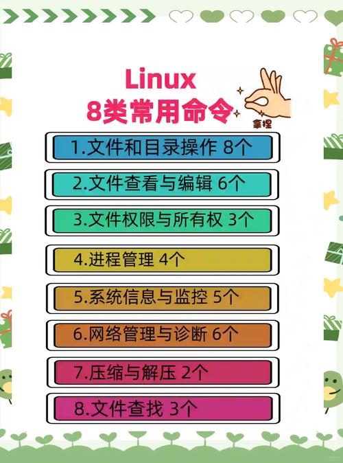 Linux查询CentOS，常用命令与实用技巧？CentOS常用命令有哪些？CentOS命令你掌握几个？