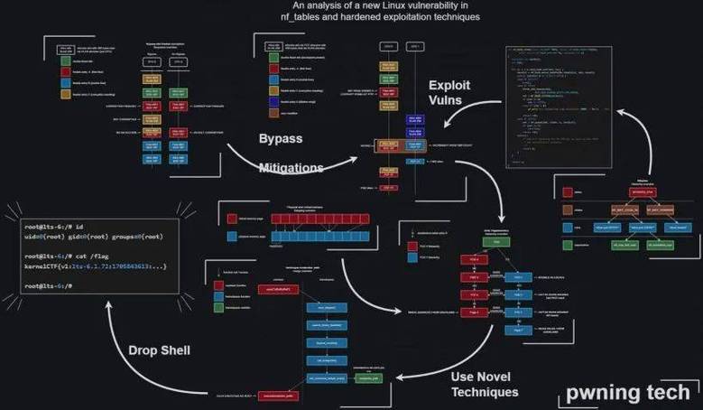 Linux核心漏洞，威胁与应对策略？Linux漏洞如何彻底堵住？Linux漏洞真能彻底堵住？