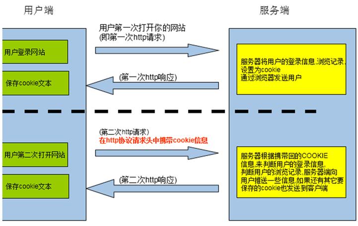 Linux登录Cookie，原理、应用与安全实践？Linux登录Cookie如何保障安全？Linux登录Cookie安全吗？