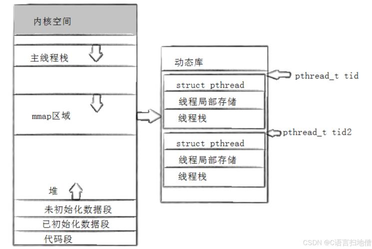Linux遍历线程，原理、方法与实践？Linux如何遍历线程？Linux线程遍历怎么实现？