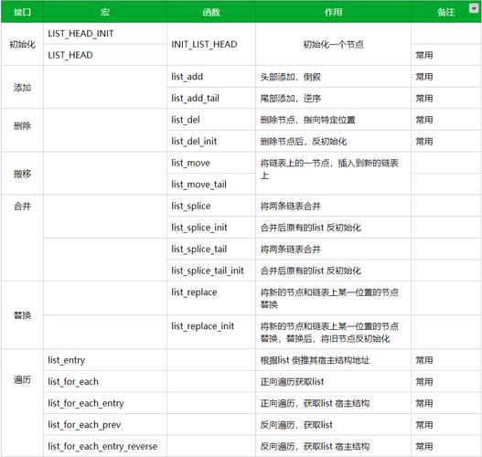 Linux内核表格，数据结构与性能优化？Linux内核表格如何优化性能？内核表格为何拖慢系统？
