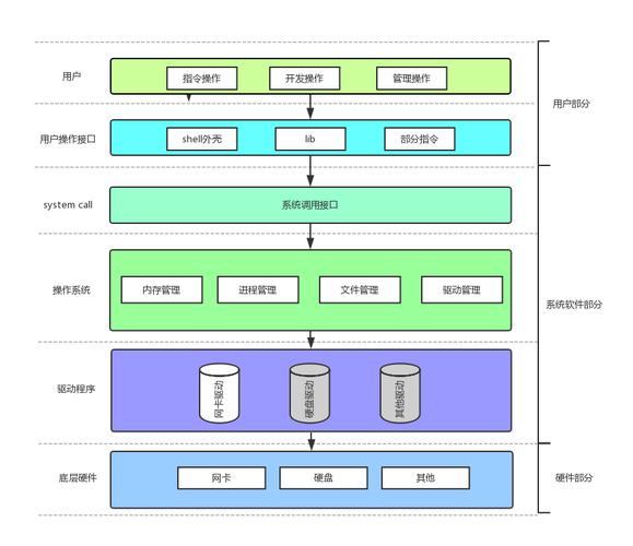 Linux数据架构，核心组件与优化策略？Linux数据架构如何优化？Linux数据架构怎样优化性能？
