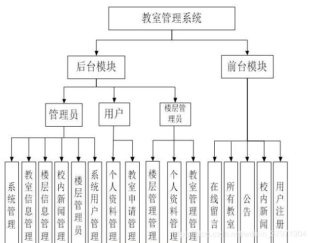 基于Linux系统的教室预约管理系统设计与实现？教室预约系统为何首选Linux？Linux为何是教室预约系统首选？